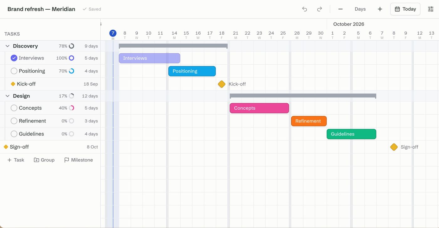 The NeoGantt editor showing a brand refresh project: Discovery and Design phases with task bars, progress percentages, working-day durations and two milestones.